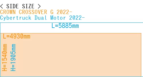 #CROWN CROSSOVER G 2022- + Cybertruck Dual Motor 2022-